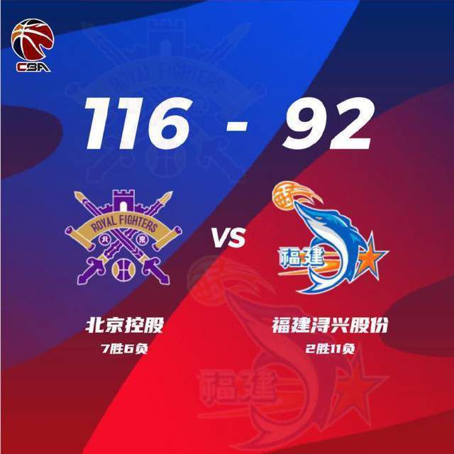 快船8连胜期间哈登场均20.1分9.8助攻&命中率出彩NBA常规赛，快船在客场以151-127击败步行者，喜迎八连胜。